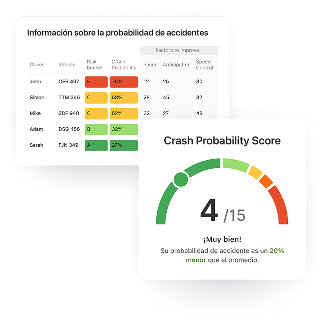 Gráfico de probabilidad de accidente Crash Probability Score Navisaf